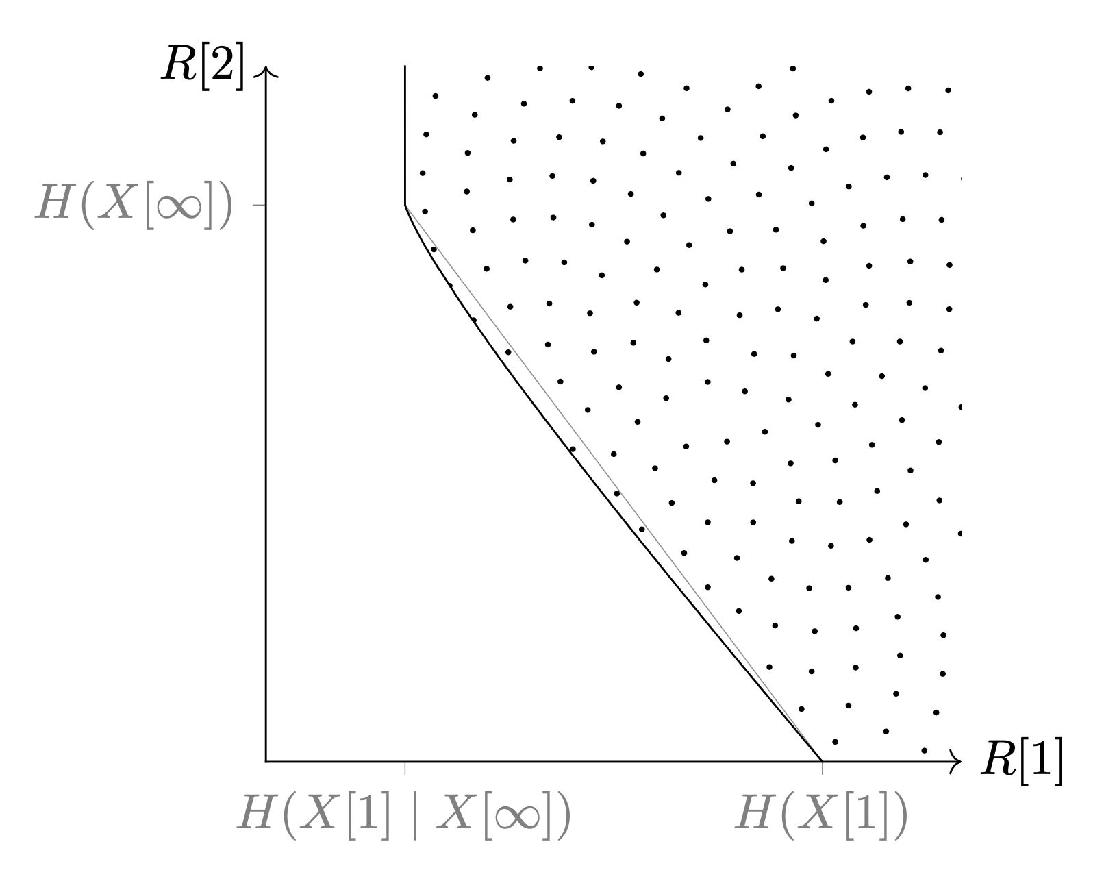 Capacity region for compression with helper